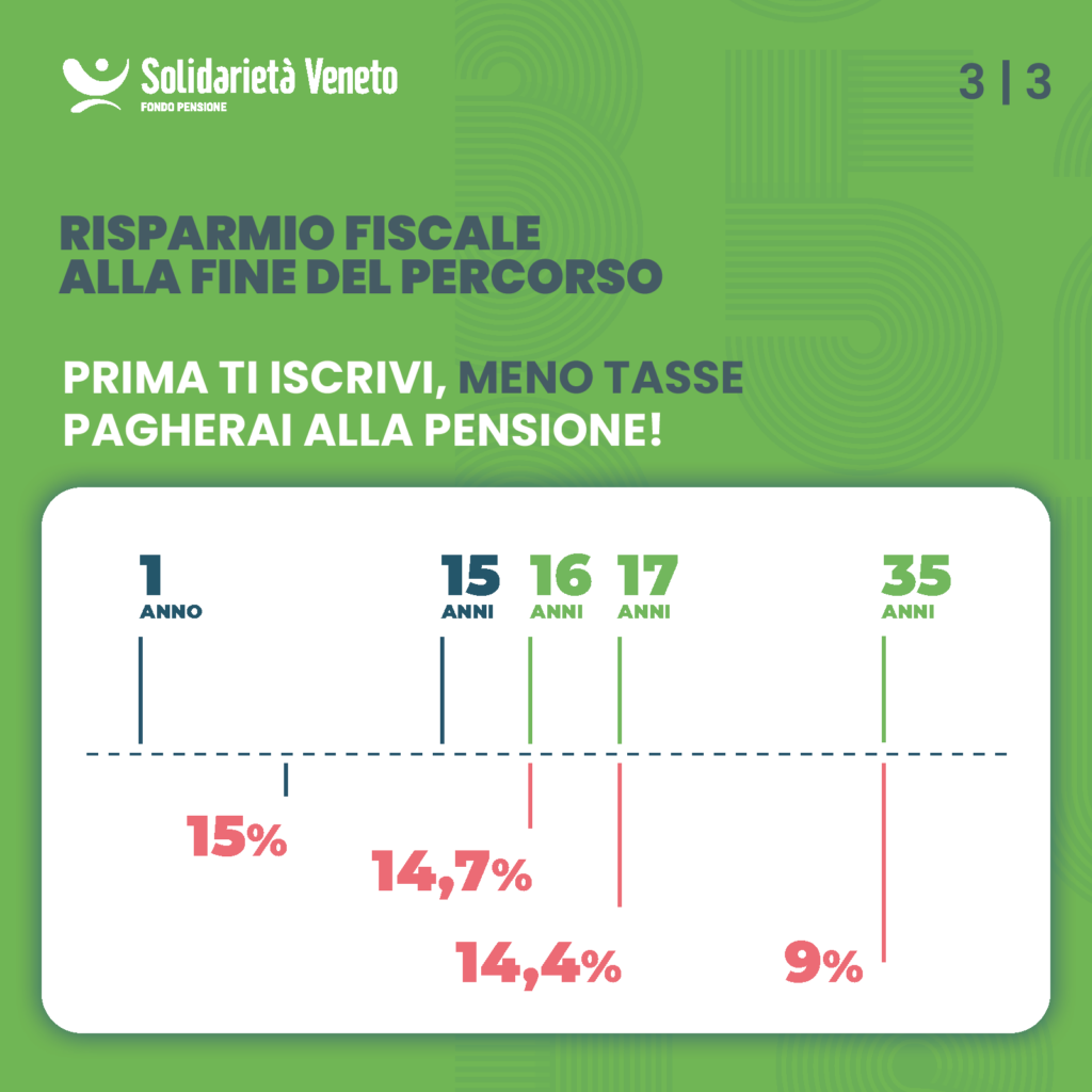 SOLVE_CARO B9