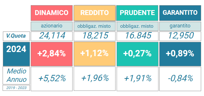 valori comparti aprile_2