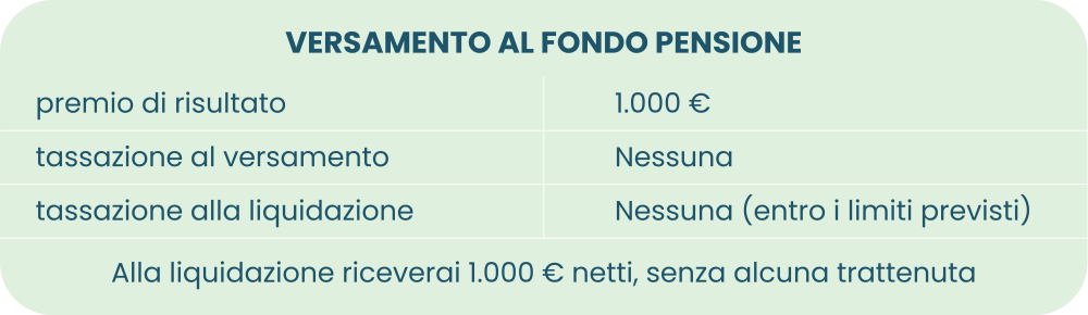 Esempio PDR fondo pensione