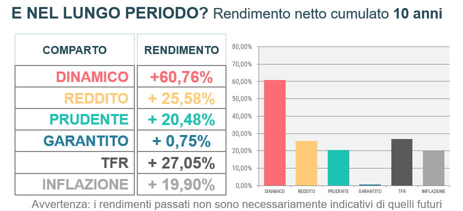 rendimenti a lungo termine settembre 2024
