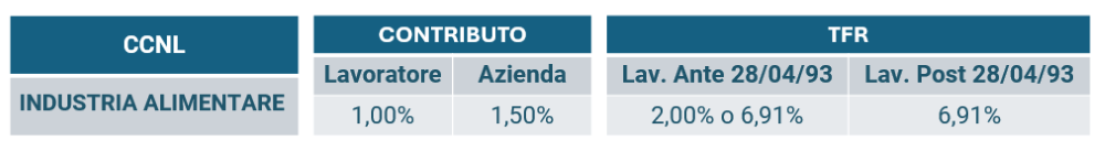 alimentare 2025