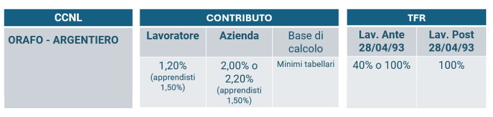 orafo argentiero 2024