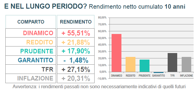 rendimenti-10-anni-febbraio-2025