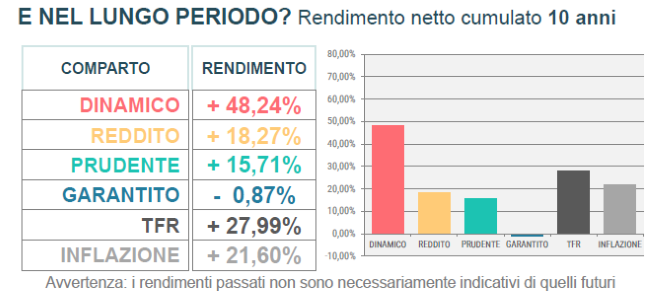 rendimenti-10-anni-aprile-2025