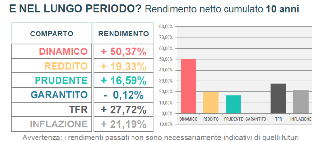rendimenti-10-anni-maggio-2025