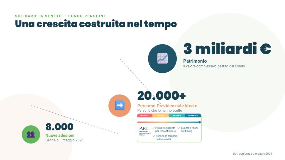 Infografica articolo rendimenti maggio 2026_v4