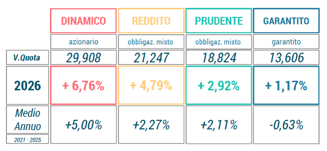 Rendimenti_giugno_2026