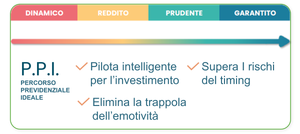 schema PPI