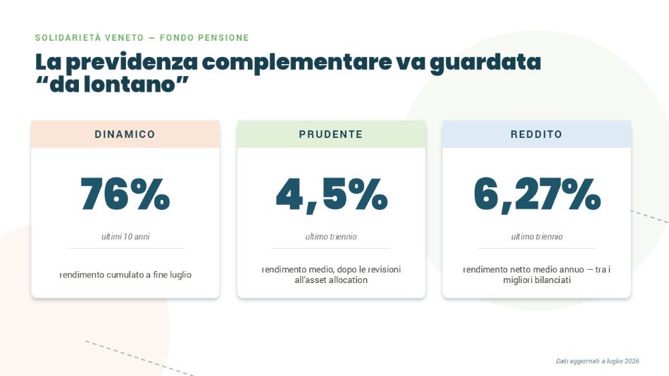 Infografica articolo rendimenti luglio 2026