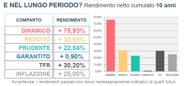 rendimenti 10 anni_luglio 2026