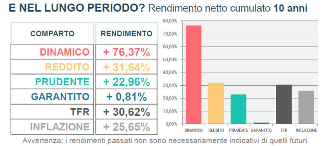 rendimenti 10 anni_agosto 2026